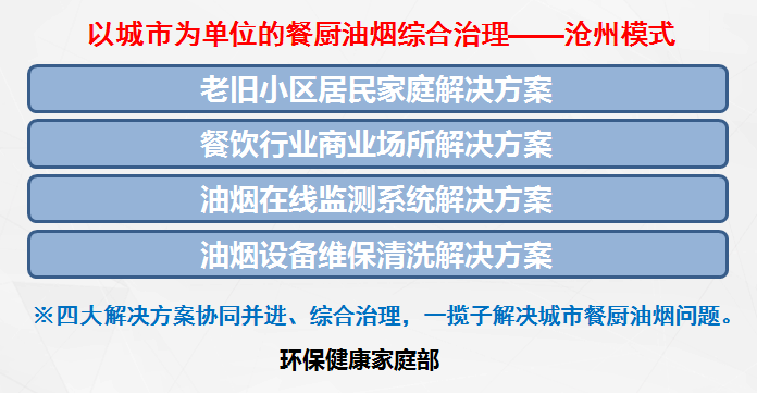藍天保衛戰 丨航天DB旗舰環保以城市為單位的餐廚油煙綜合治理“滄州模式”