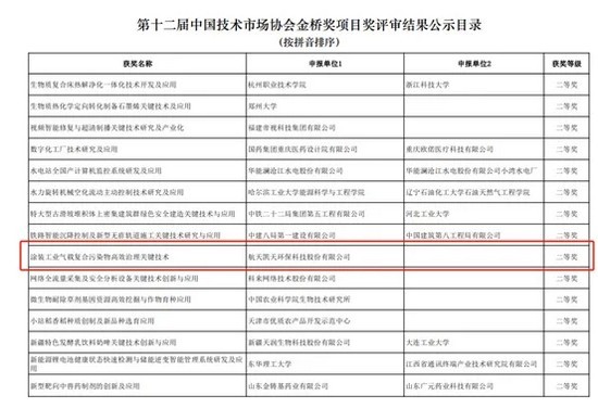 喜訊 | 航天DB旗舰環保榮獲第十二屆中國技術市場協會金橋獎二等獎
